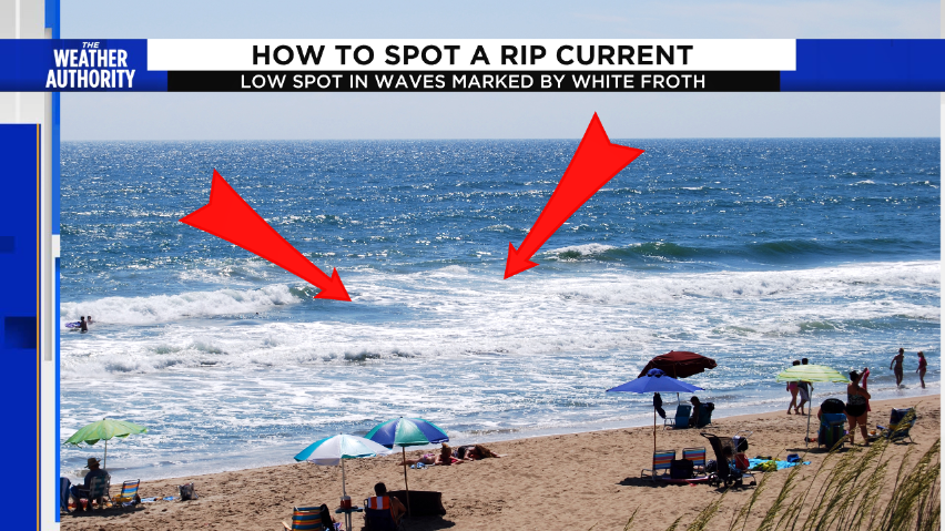 How to spot a Rip Current