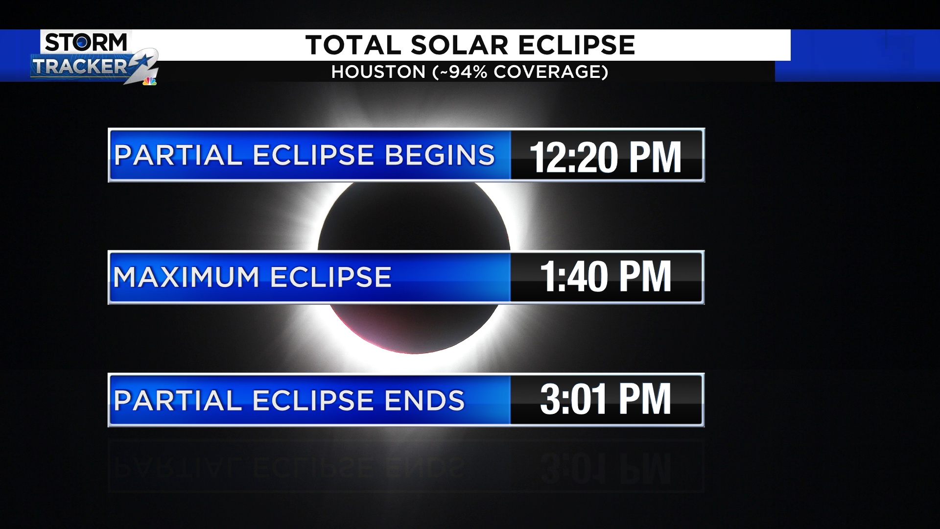 It doesn’t look good for Houston’s chances of viewing the total