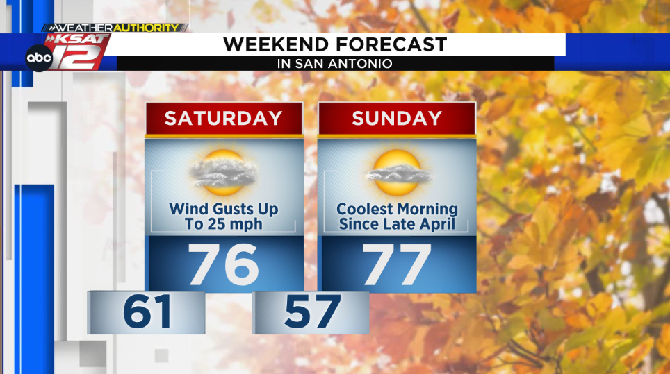 fall-weather-arrives-just-in-time-for-weekend-plans-in-south-central-texas