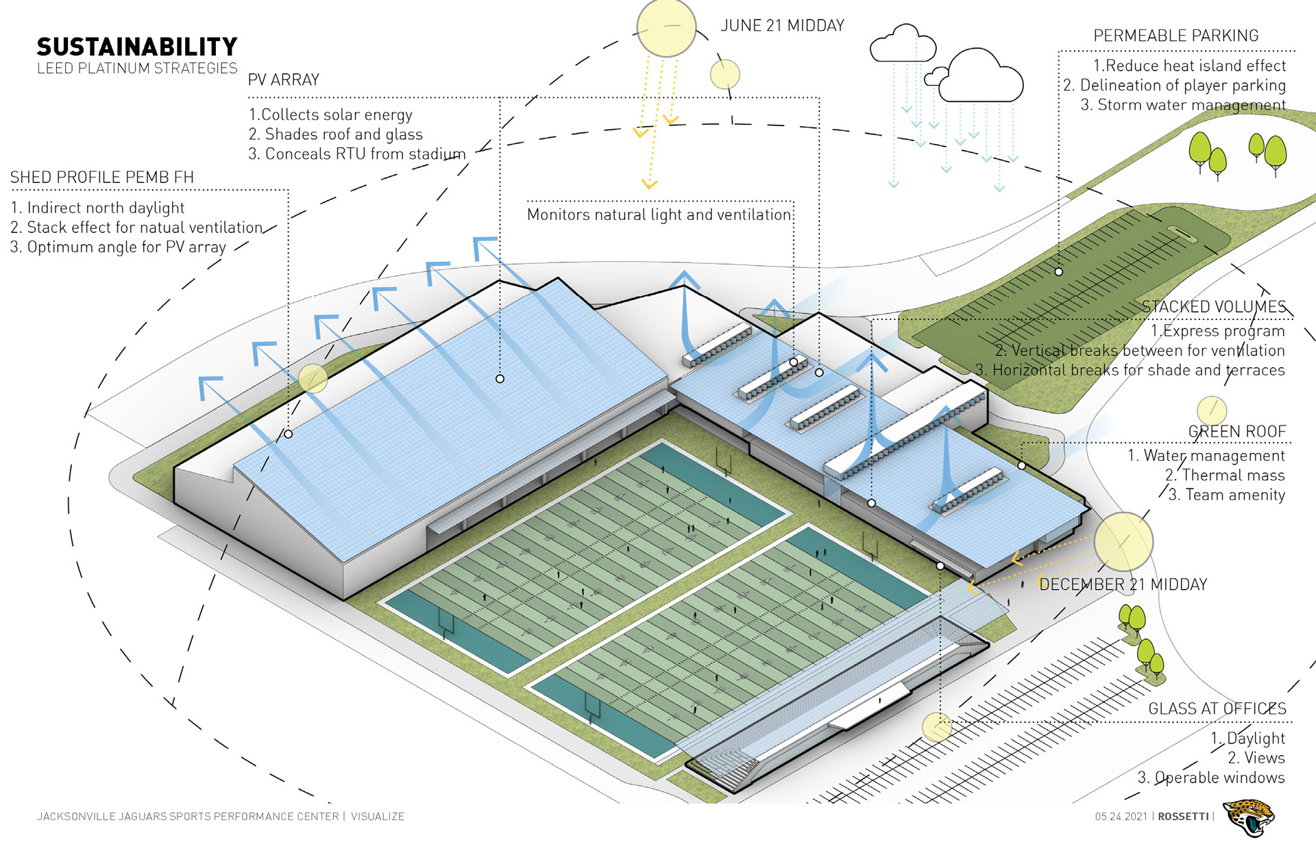 Jacksonville Jaguars propose $441M project that includes stand-alone  football facility - ESPN