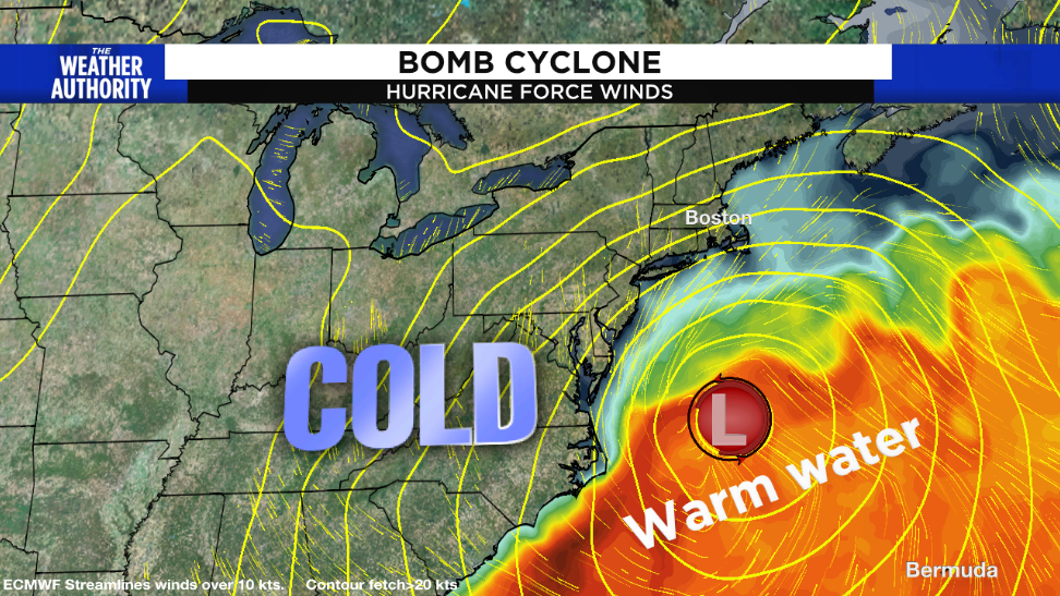 What exactly is a 'bomb cyclone?