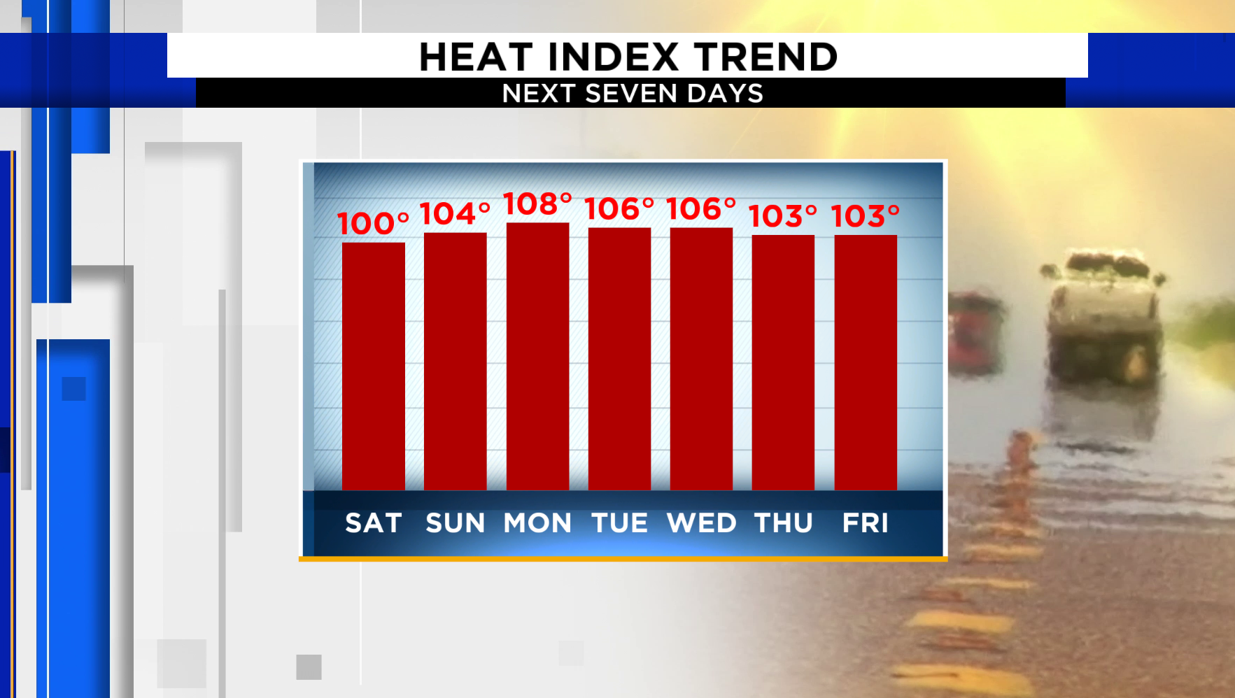 What is the heat index?