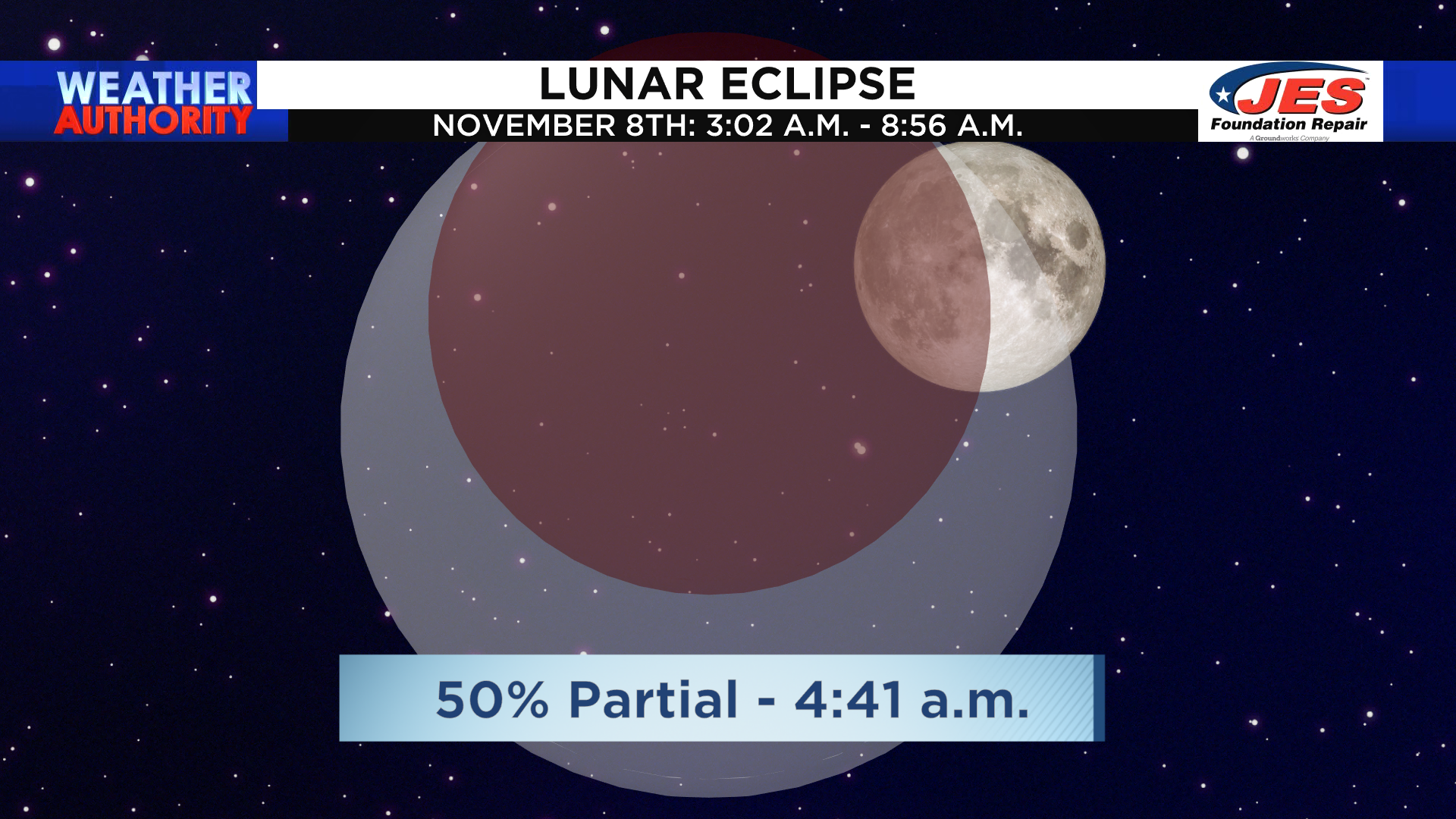 How Lunar Eclipse And Full Moon On November 8 Will Affect Your