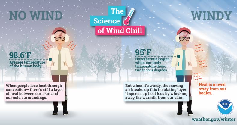 The effects of humidity in cold weather: How the cold can impact