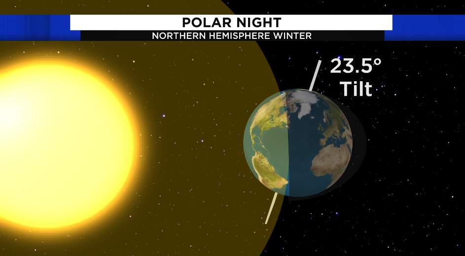 NTNU Open: Midnight Sun to Polar Night: A Model of Seasonal Light