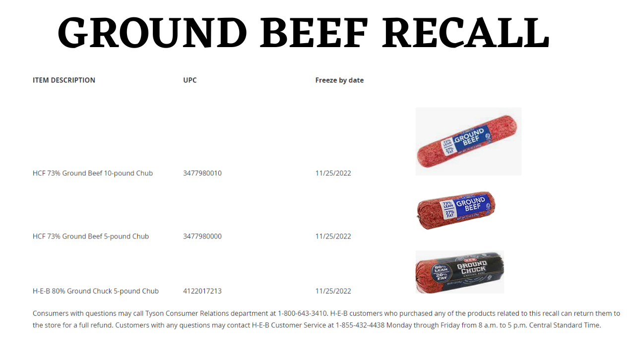H-E-B recalls Tyson Foods Inc. ground beef products: Here's what you need  to know
