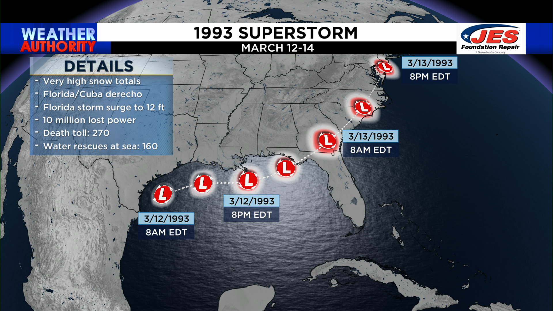A Benchmark Storm: Looking back at the Superstorm of 1993