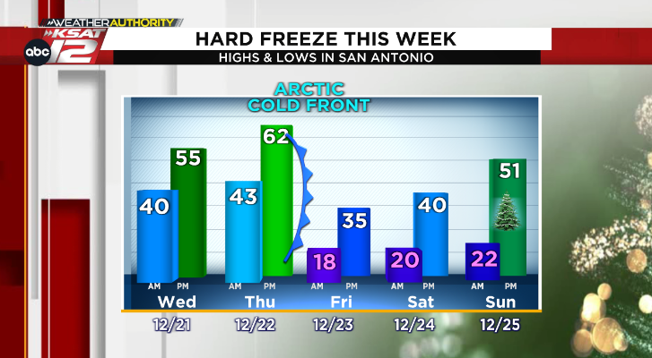 NFL Weather Report and Forecast Week 16: Historic Cold Front