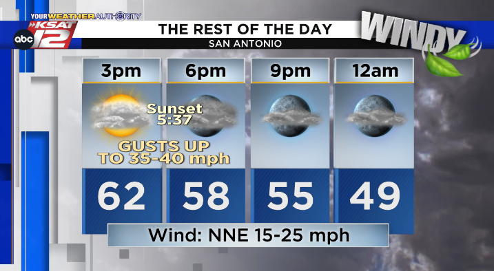 Weather News Headlines Radar Alerts Ksat