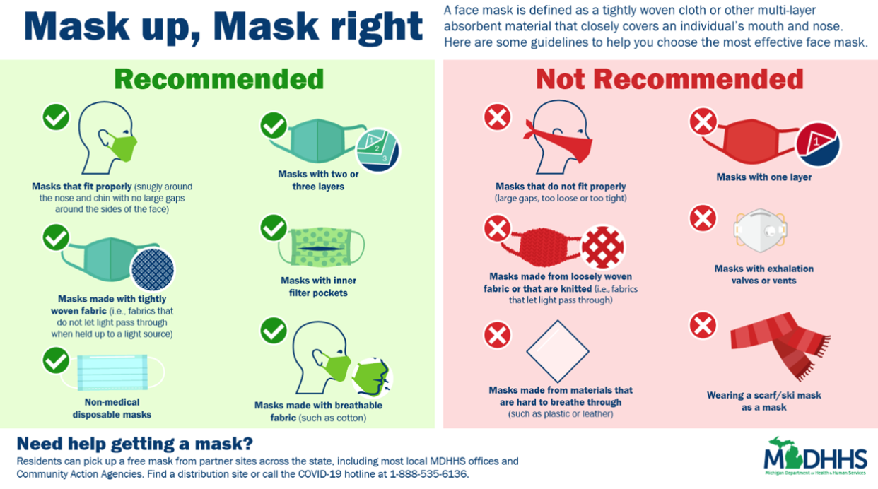 Snug and Doubled-Up Masks Can Help Stop Covid Spread, CDC Finds - Route  Fifty