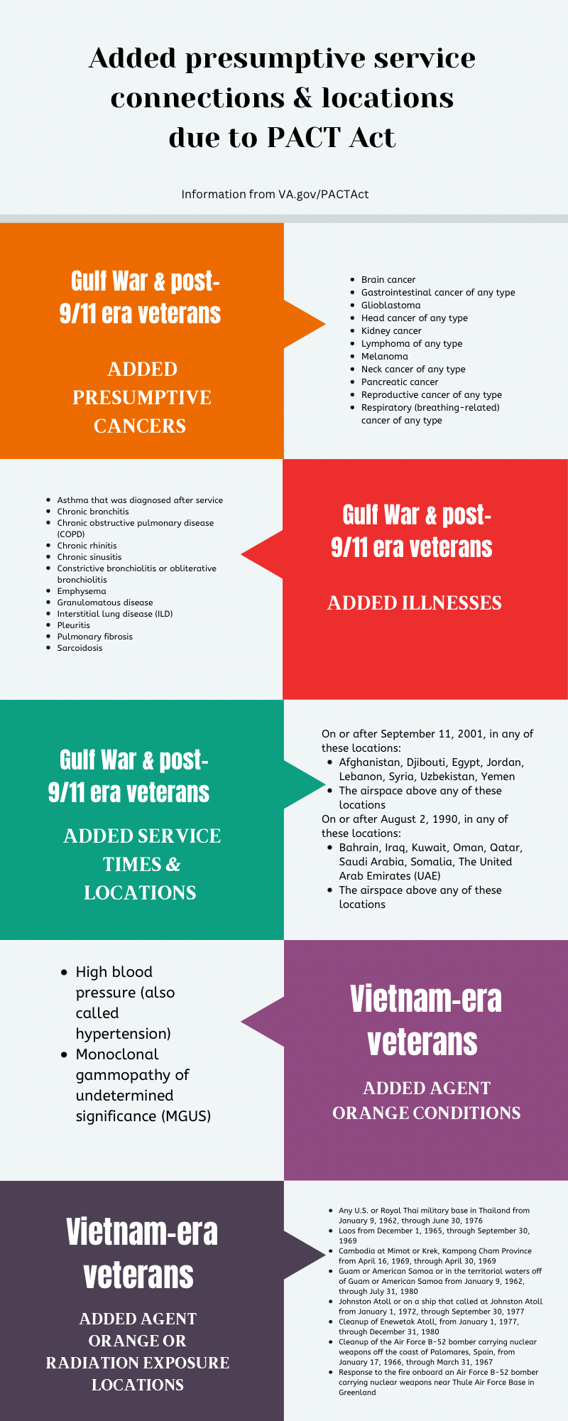 Millions of Vets Got Health Care and Benefits Under the PACT Act