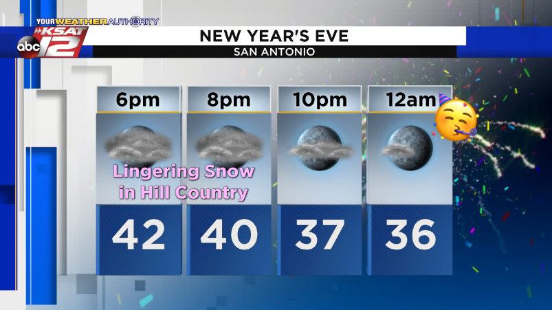 Your New Year's Eve weather forecast - ABC News