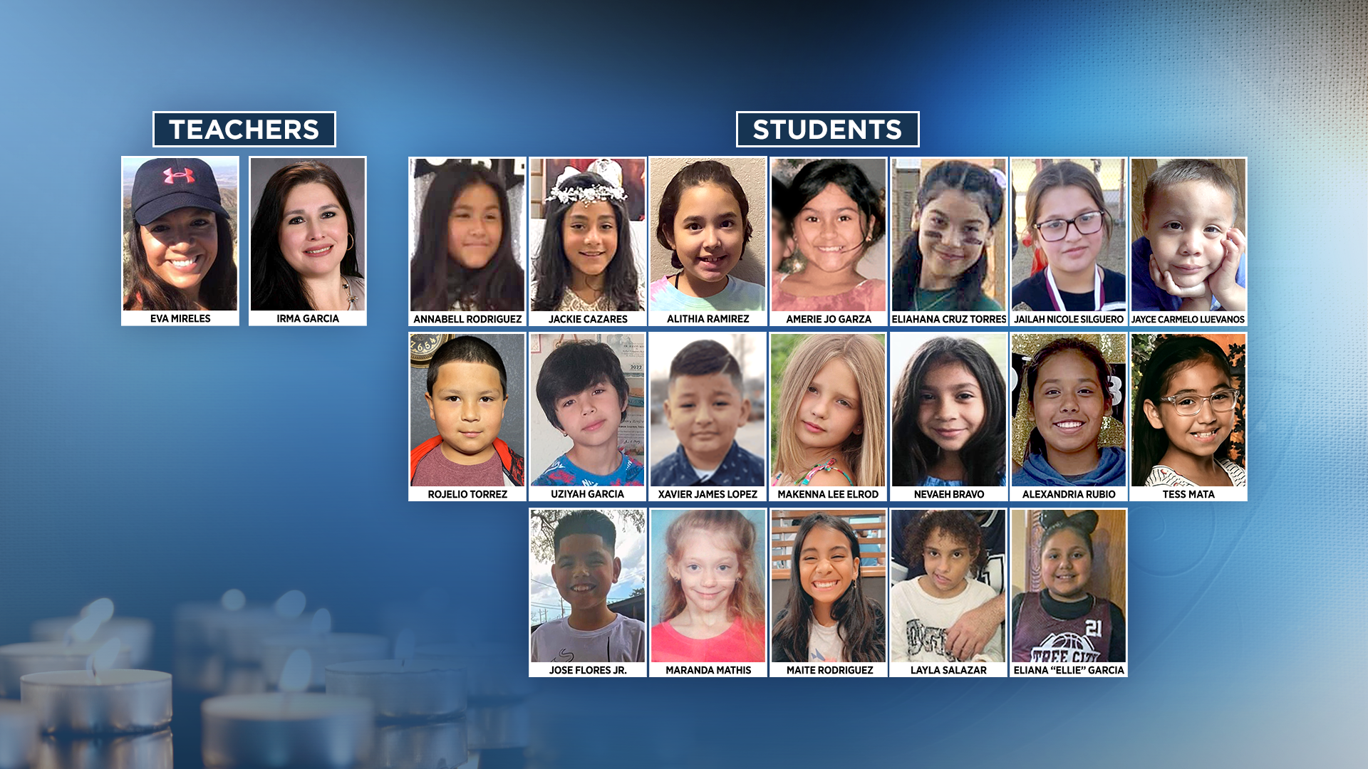 What we know about the victims of the Texas elementary school shooting