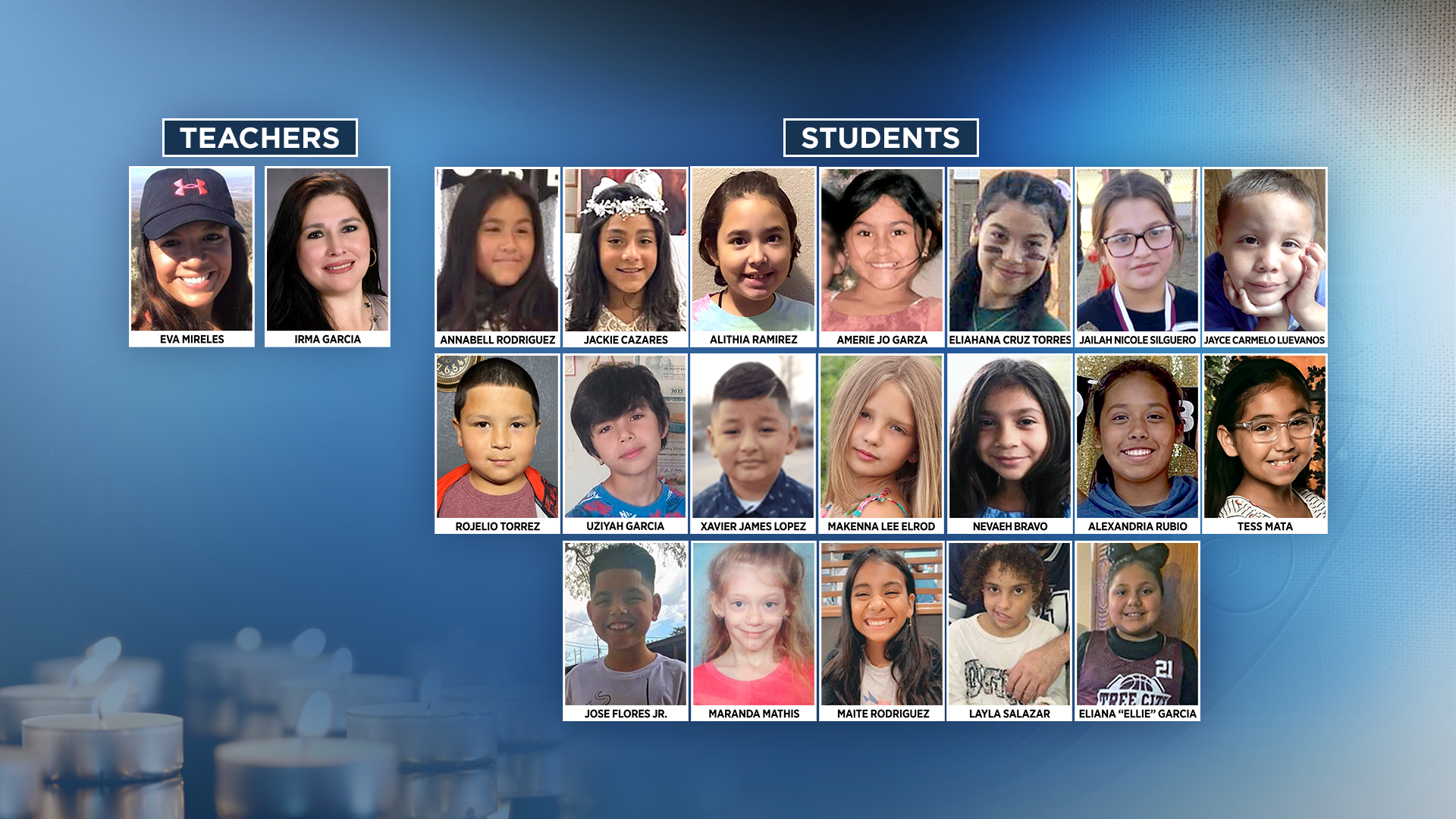 Remembering the victims of the Uvalde elementary school shooting