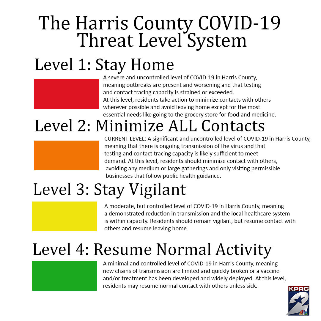 Here S A Breakdown Of The Covid 19 Threat Levels In Harris County