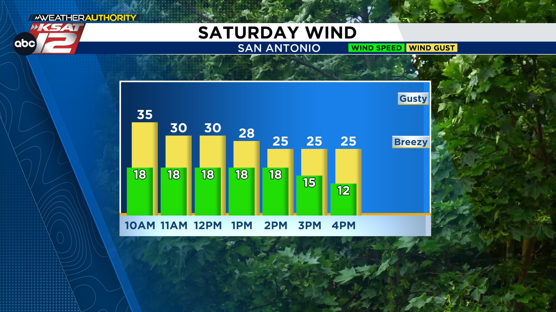 WEEKEND: Freeze Sunday morning