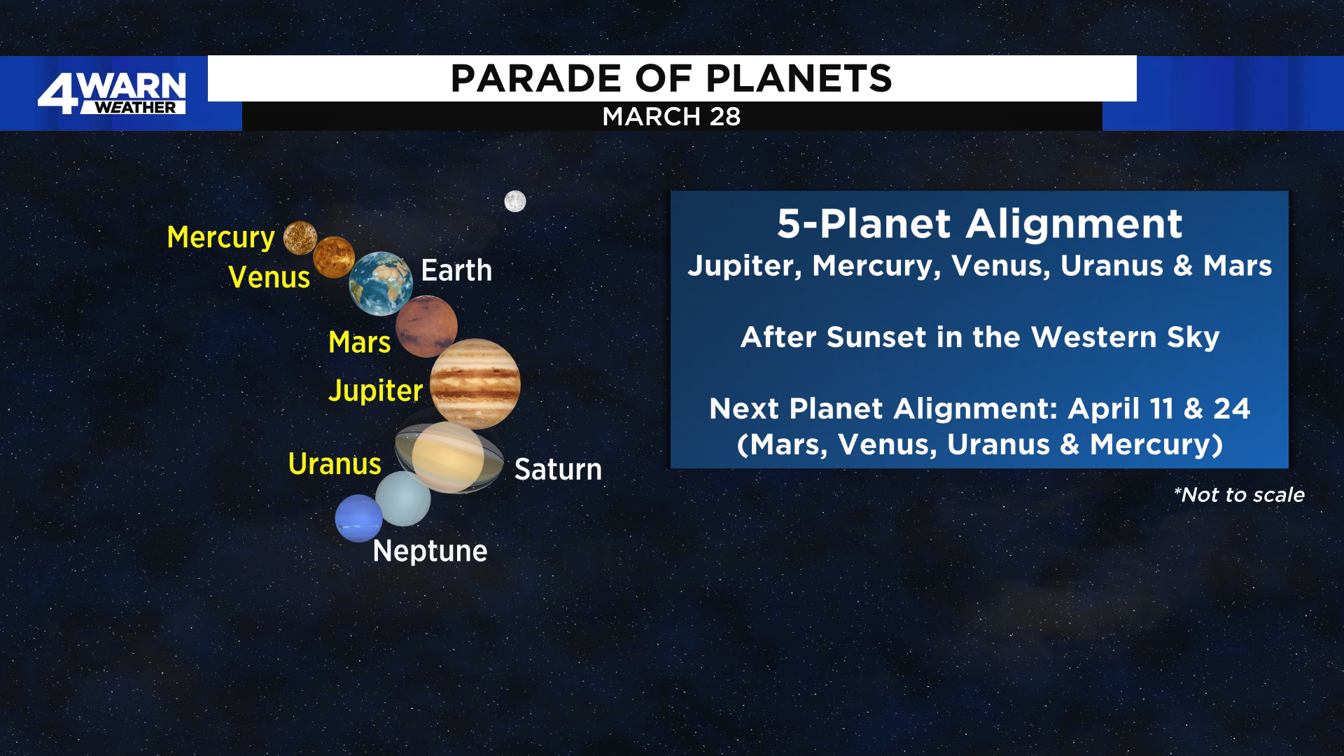 all 9 planets aligned