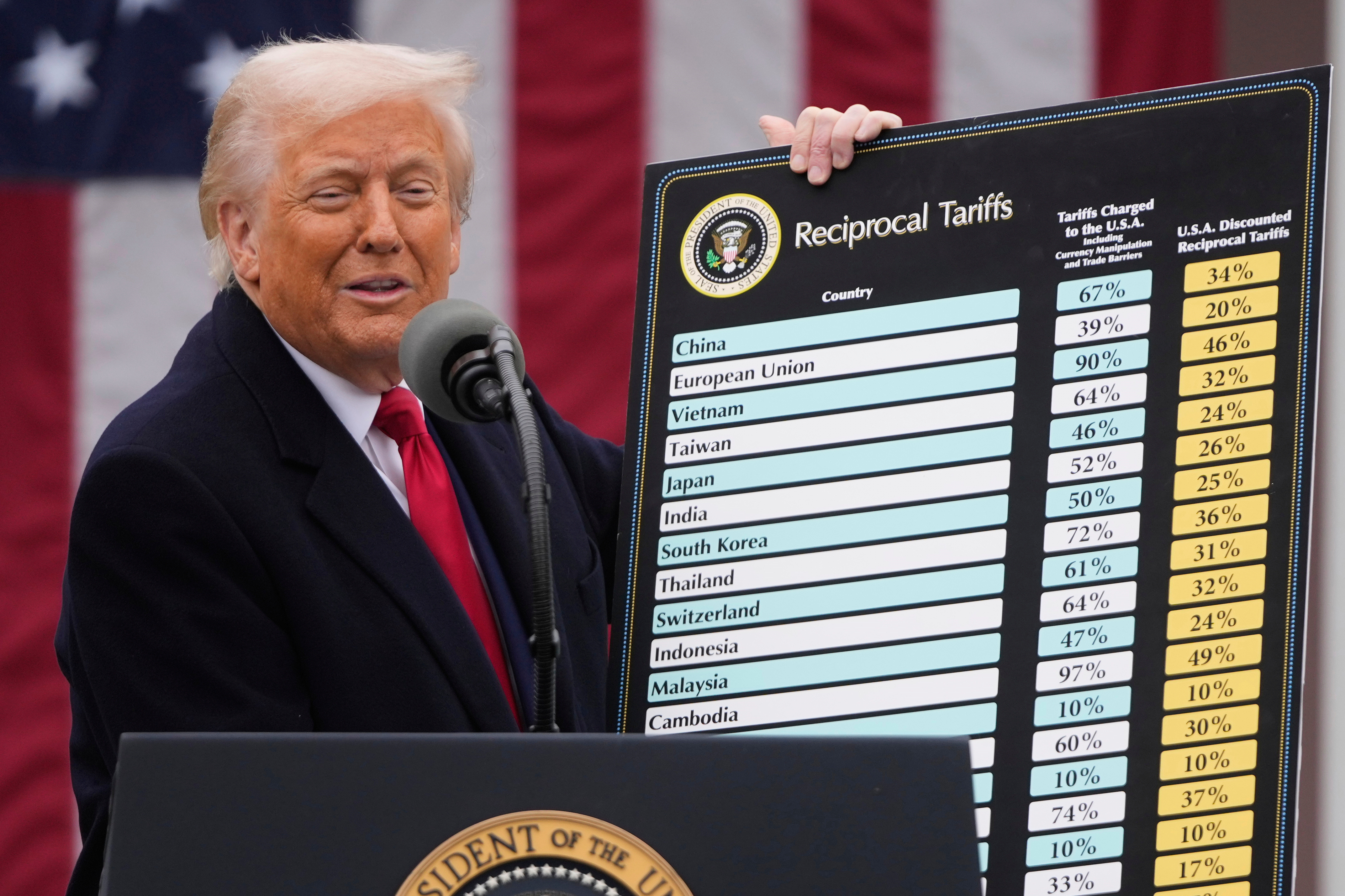 tarif card tahograf rar 2025 Trump made lots of tariff threats in 2025. Here are some that never  materialized