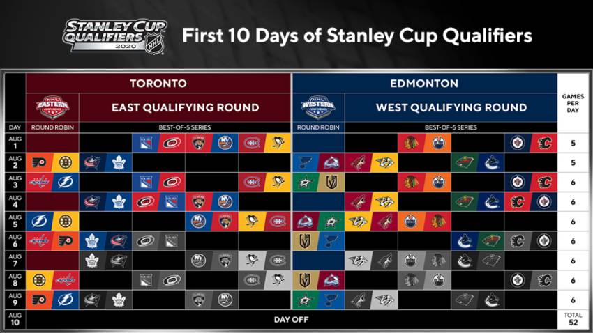 NHL Playoffs Schedule 
