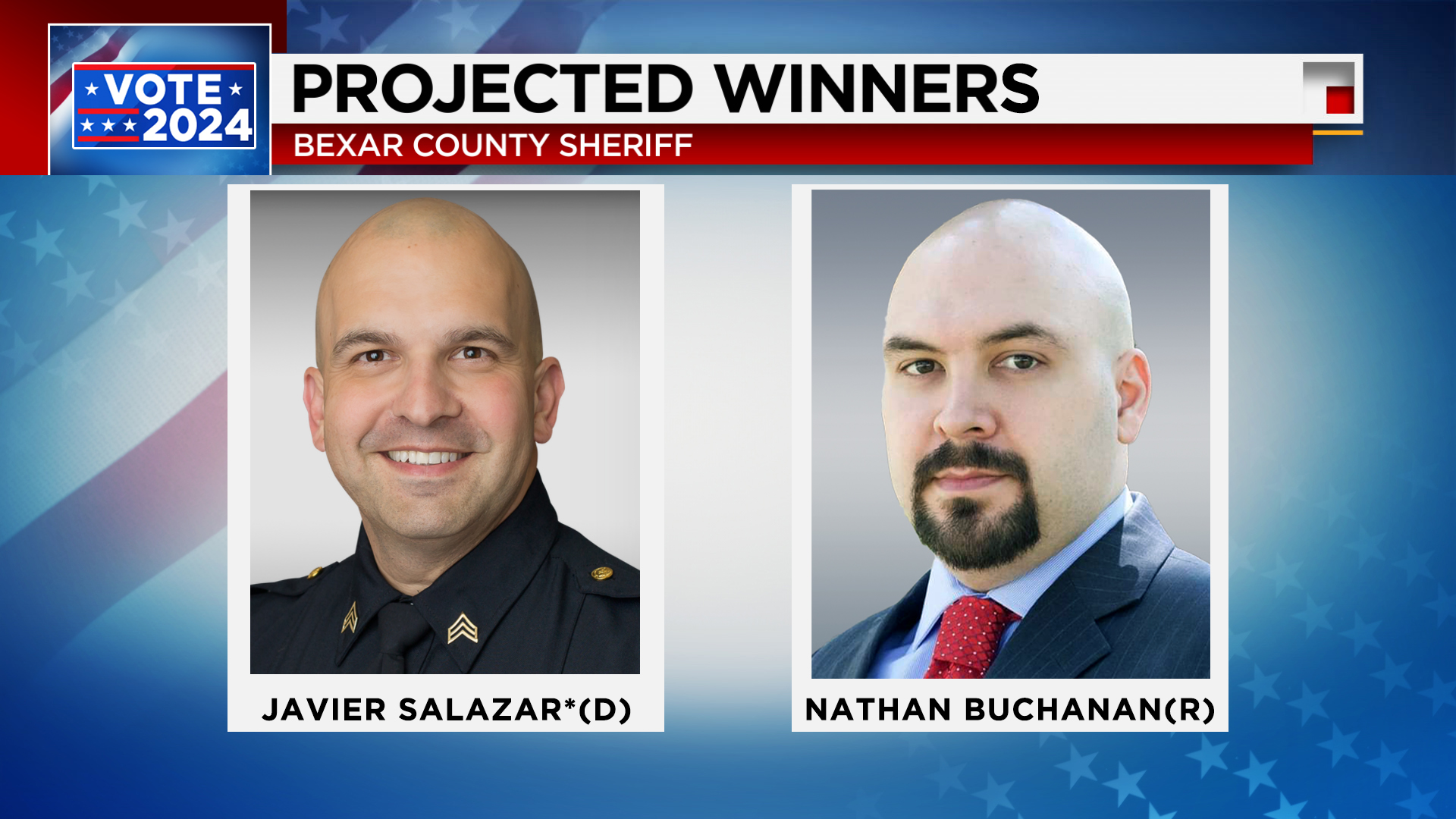 Bexar County election results for Texas March Primary on March 5, 2024