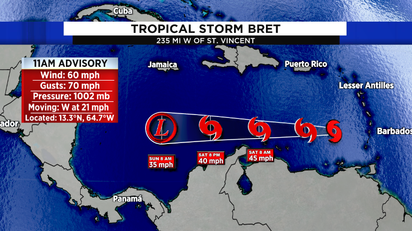 Tropical Storm Bret no more; storm falls apart in the Caribbean