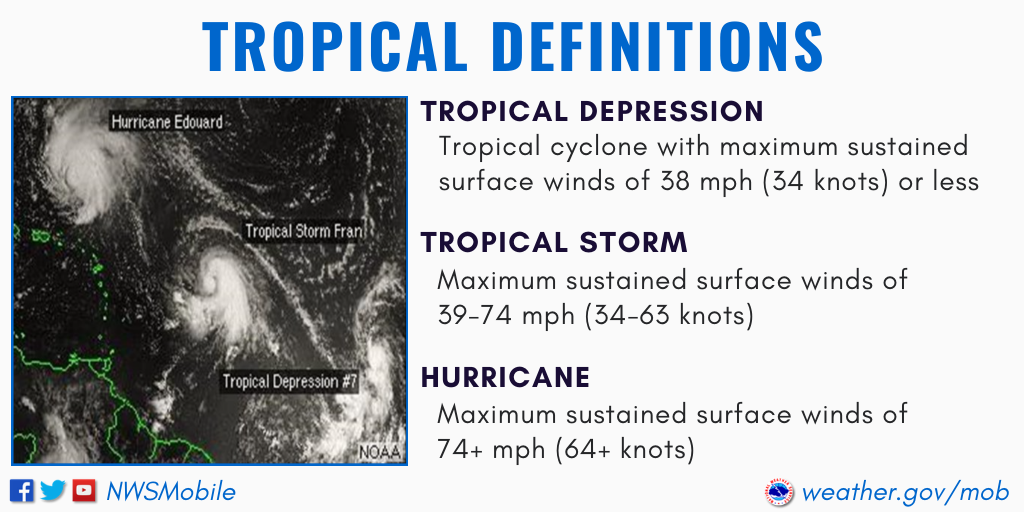 Invest to Potential Tropical Cyclone: What do the different terms