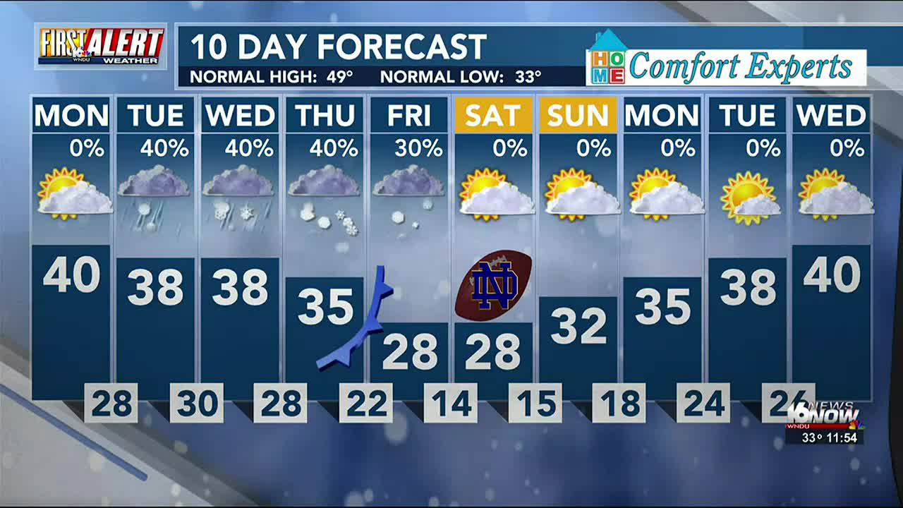 First Alert Tuesday morning FOX 12 weather forecast (11/14)