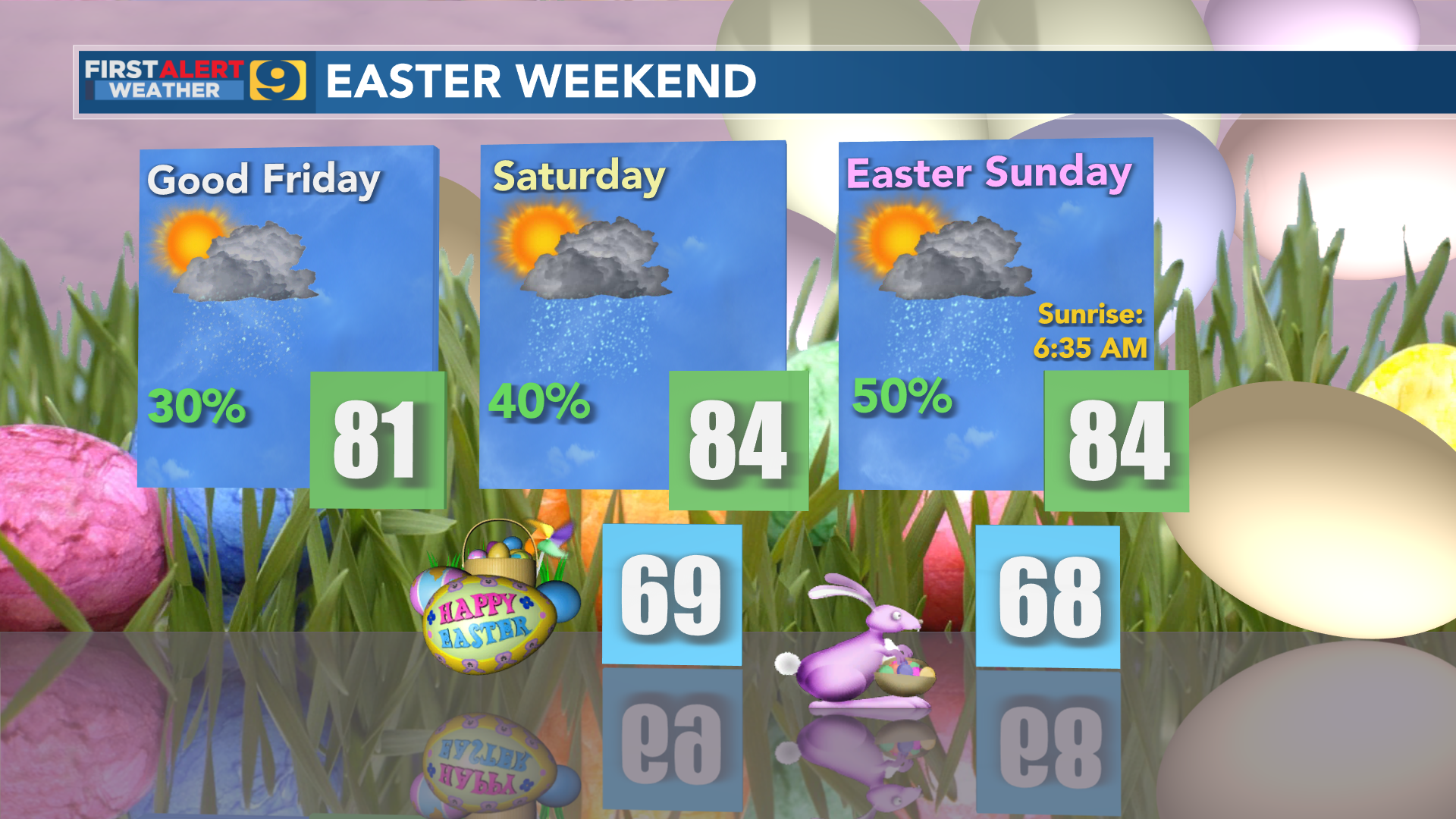 Be ready for a few showers for both Saturday, Easter Sunday afternoons