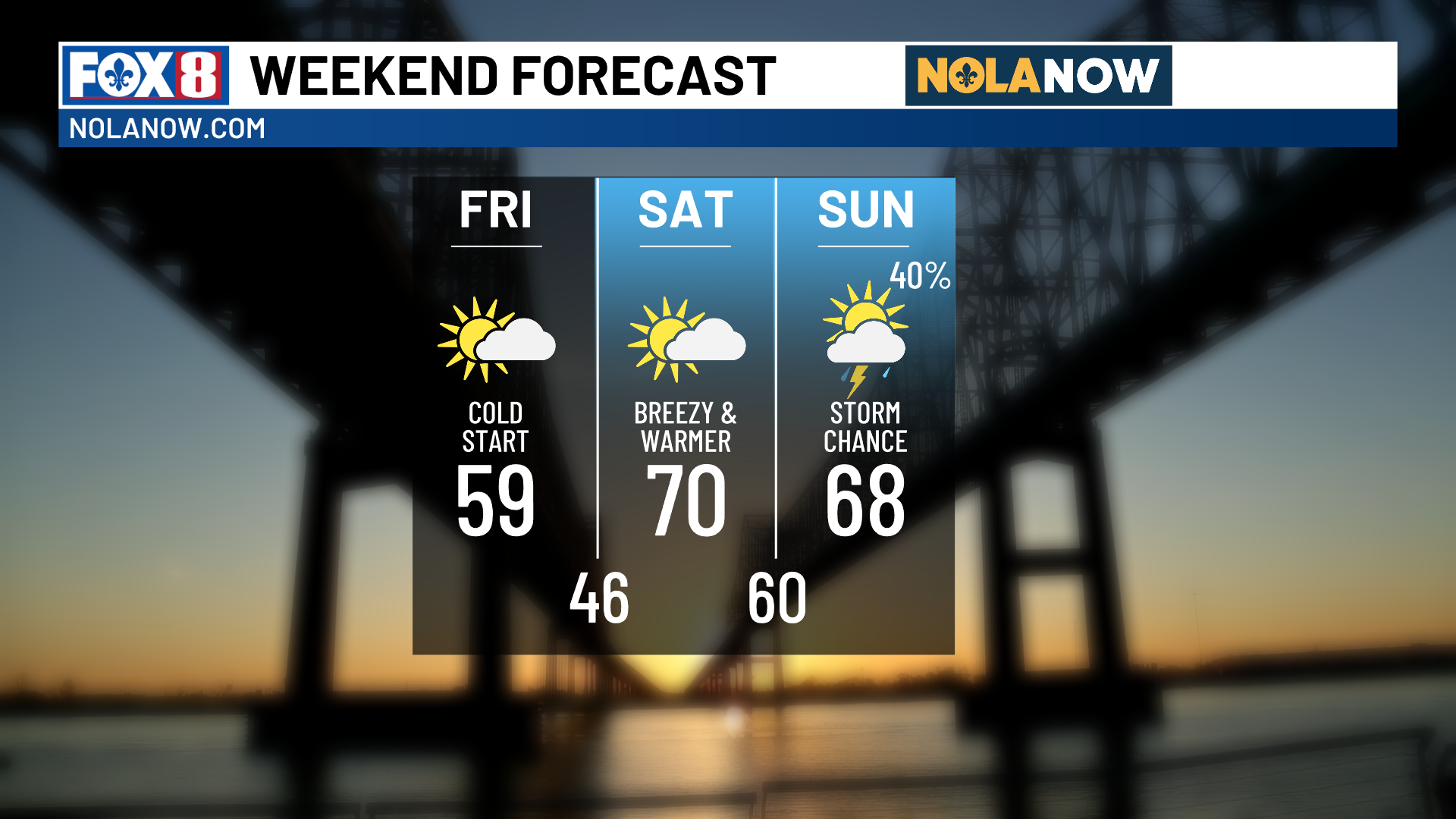 A cold Friday with a pattern shift in store for the weekend