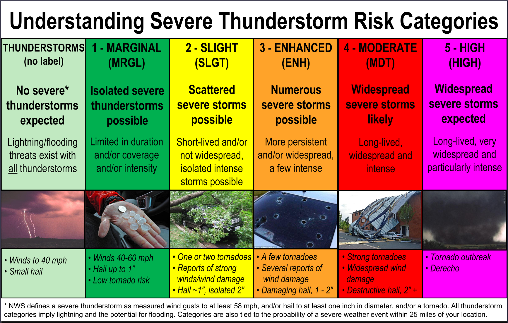 Severe Thunderstorm Watch Meaning magnumform