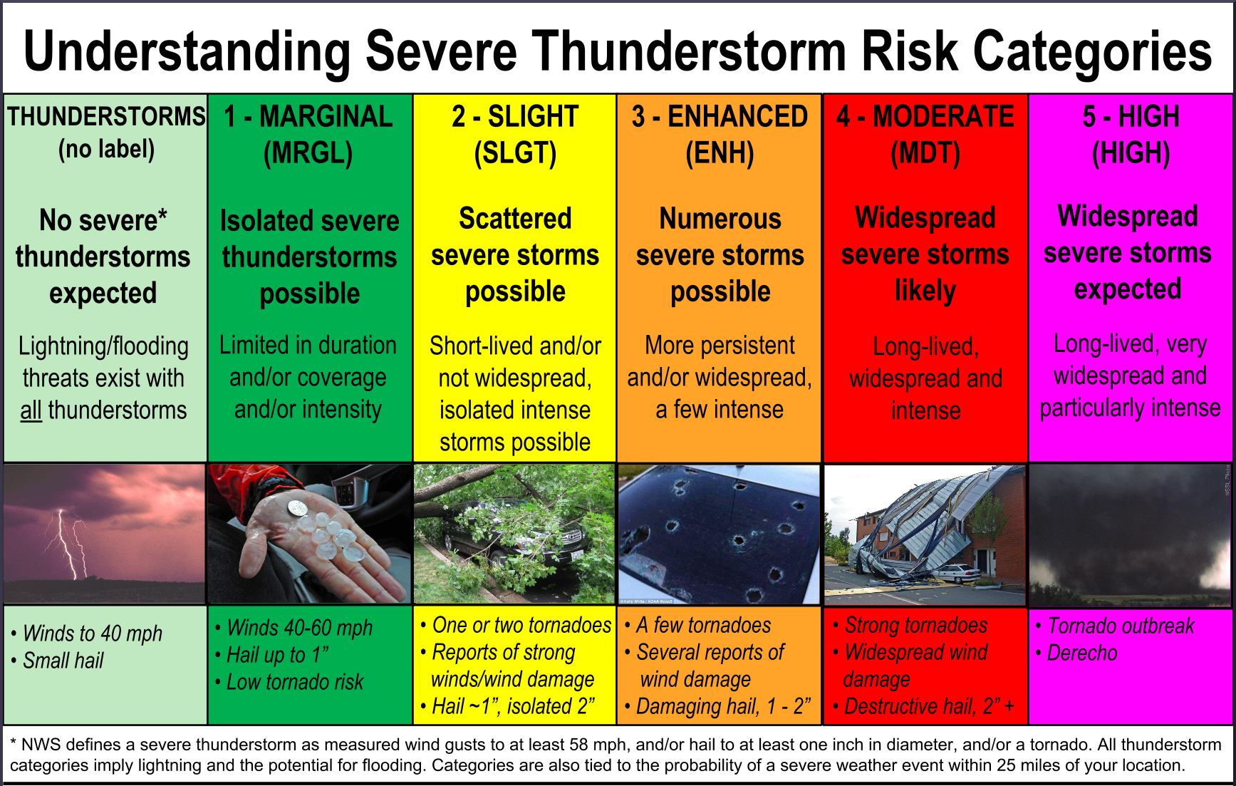 severe-thunderstorm-watch-meaning-magnumform