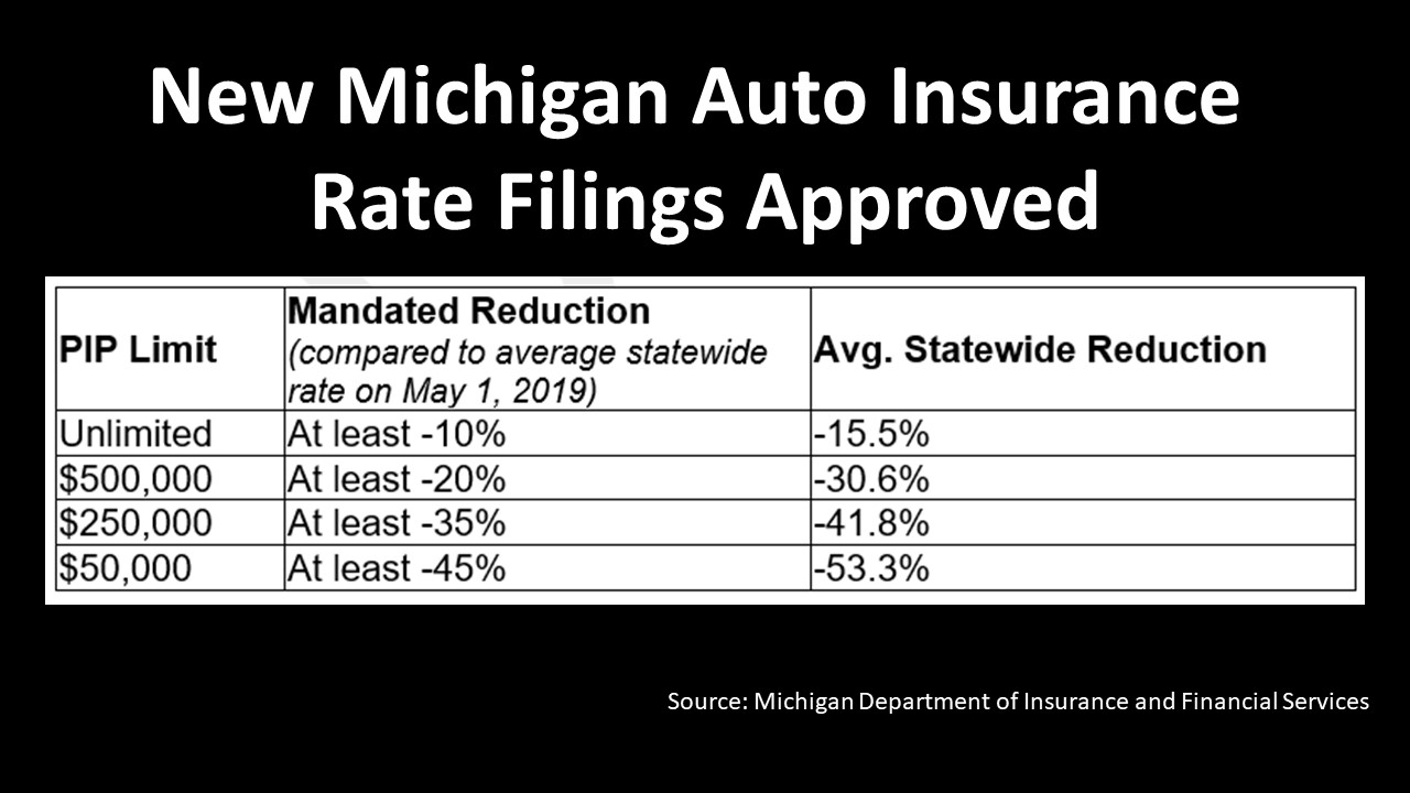 What Is Unlimited PIP In Michigan?