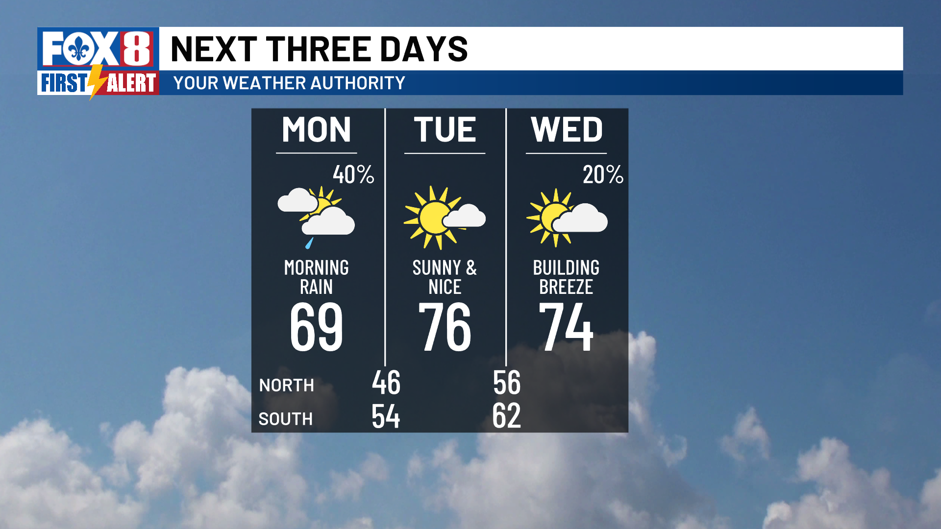 Morning showers give way to afternoon sun