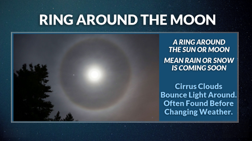 Moon halo with aurora, Today's Image