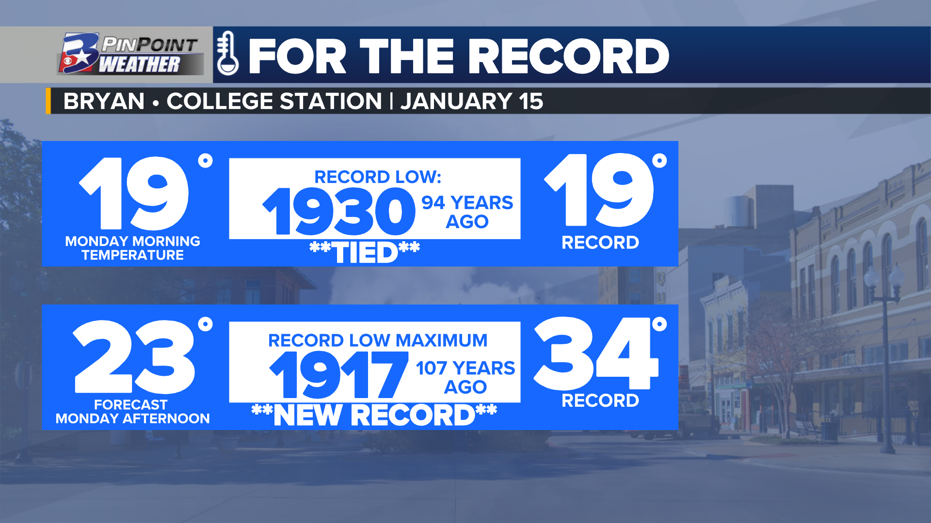 Bryan College Station sets first cold records in almost three