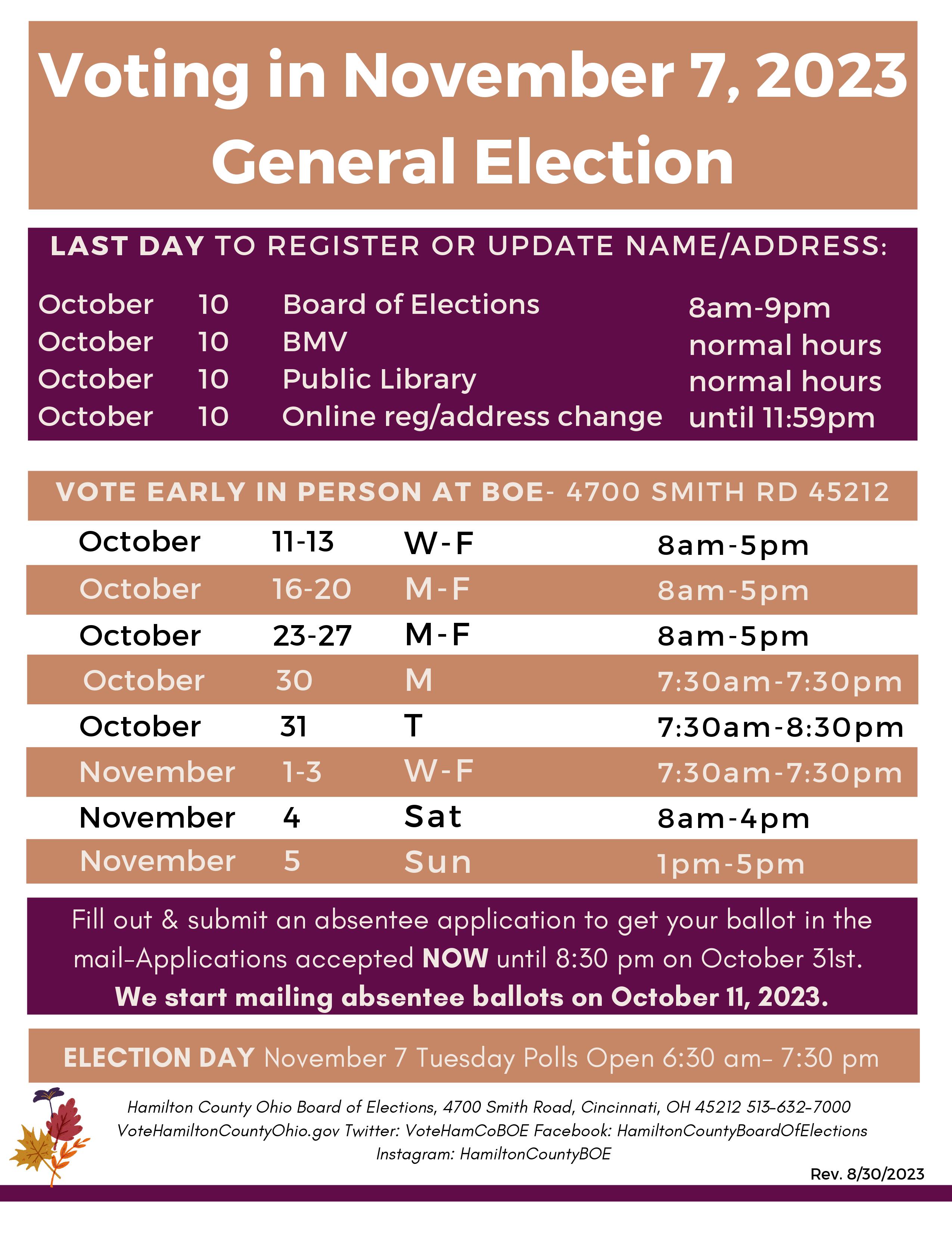 Hamilton County Board of Elections expects high voter turnout as early  in-person voting begins Wednesday