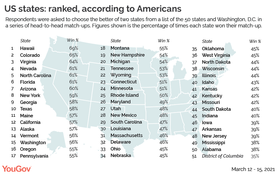 Ranking America's 10 Best Hunting States