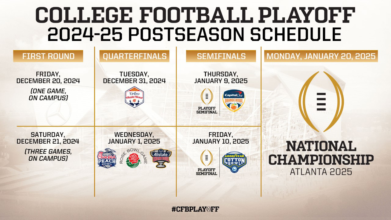 College Football Playoff announces 2024, 2025 game dates; higher