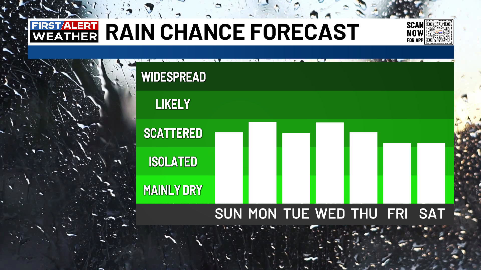 First Alert Weather