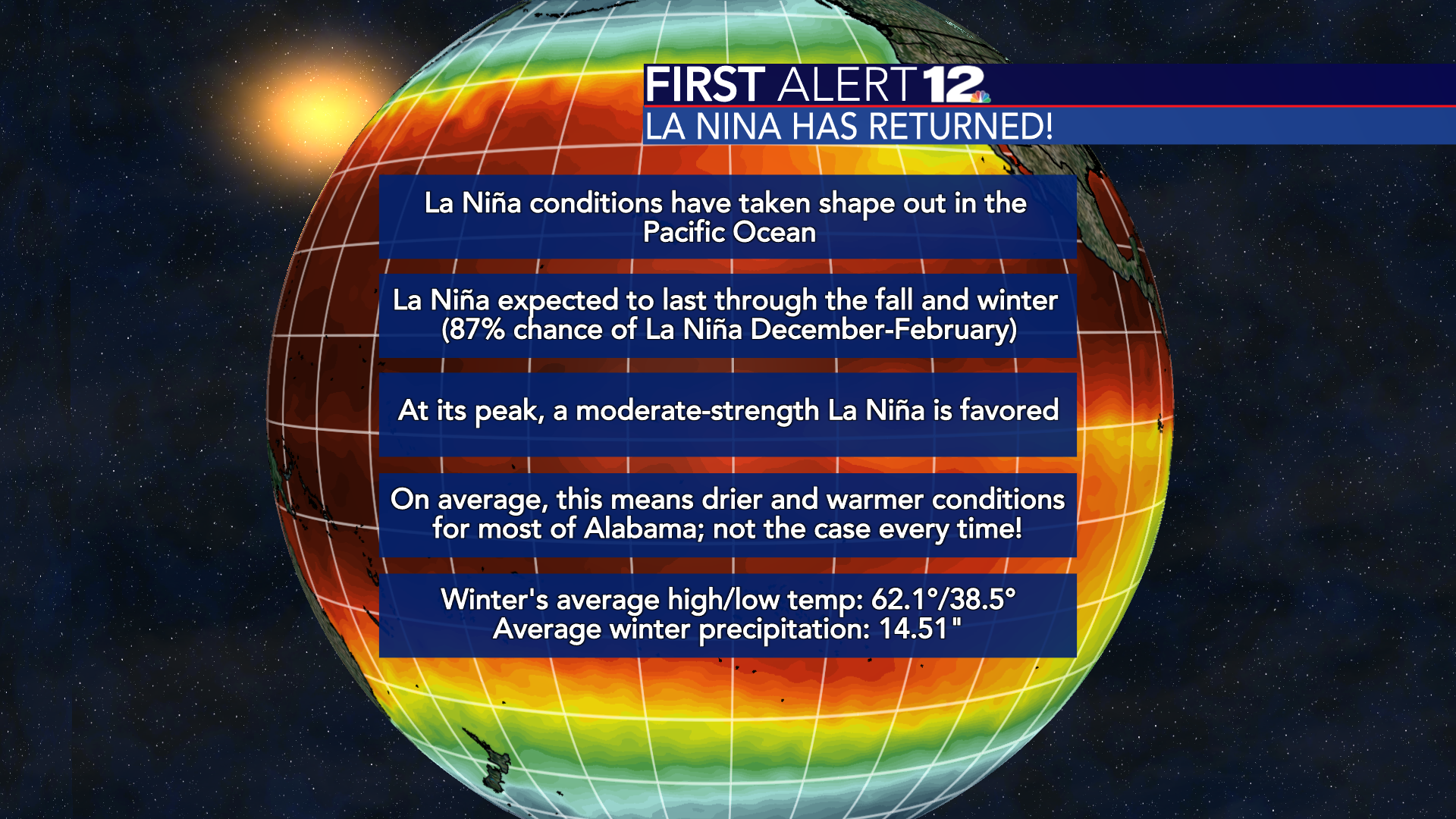 La Nina Is Expected This Winter Here S What That Means For Us