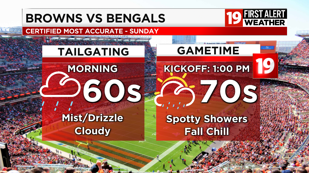 How to watch the Browns vs Bengals game on Sunday afternoon