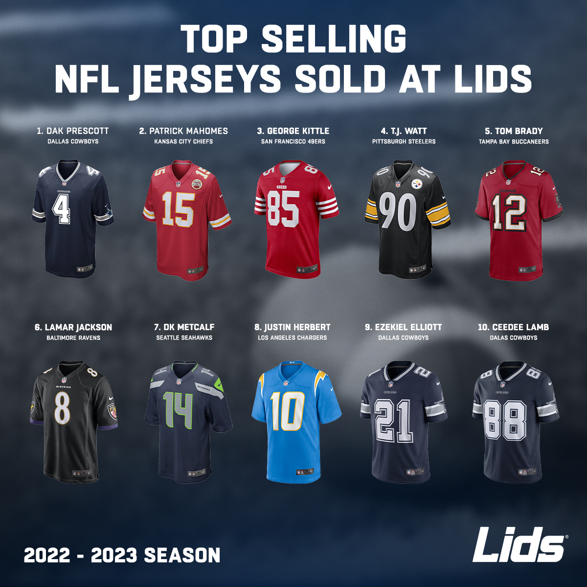 number 1 selling nfl jersey