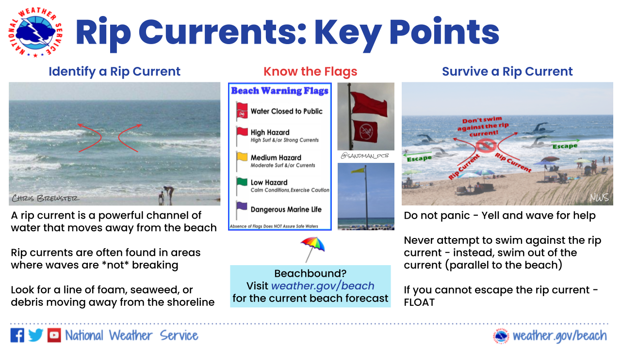 Rip currents are a natural hazard along coasts – here's how to