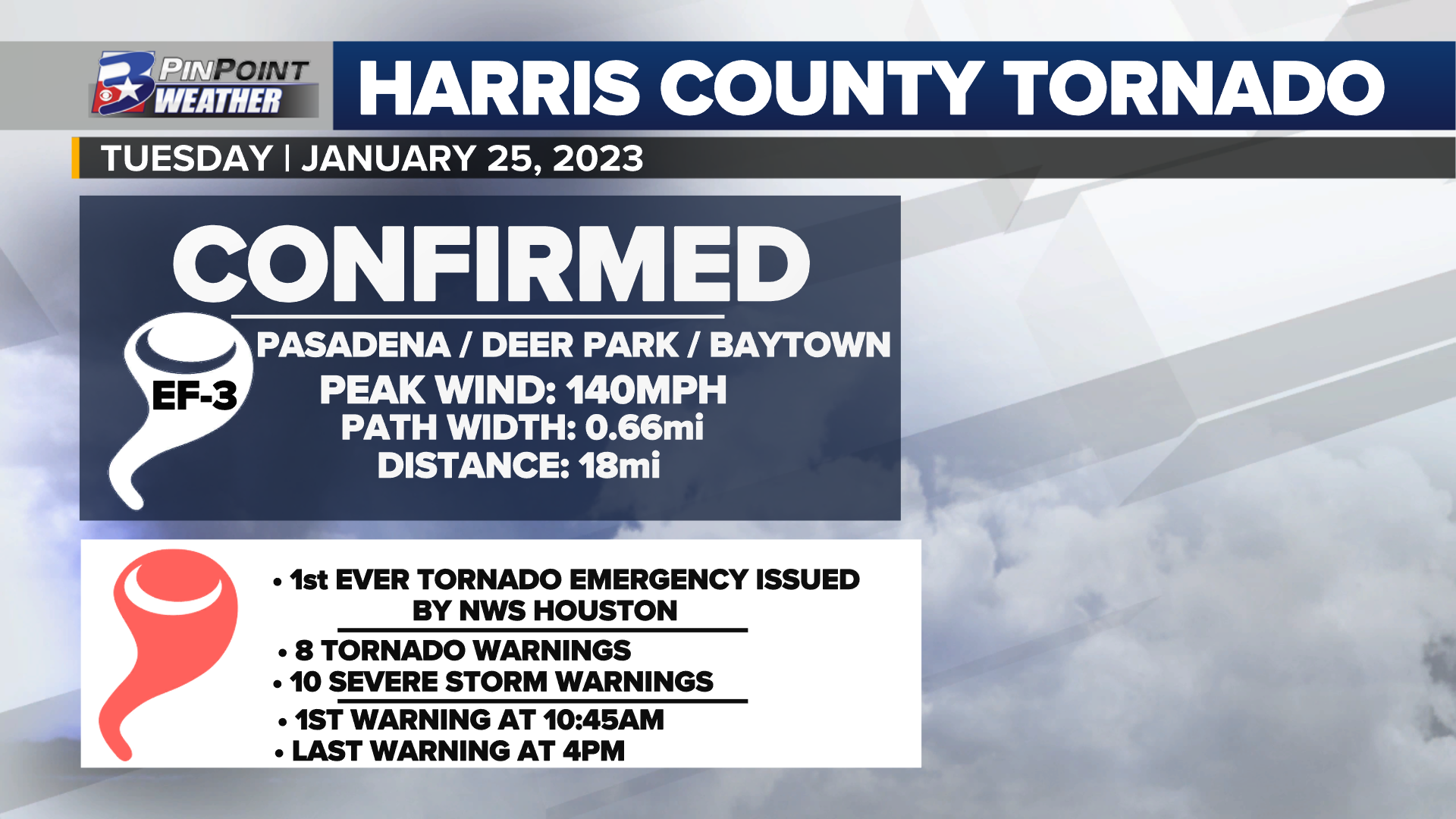 National Weather Service releases damage surveys for Tuesday's Houston area  tornaodes