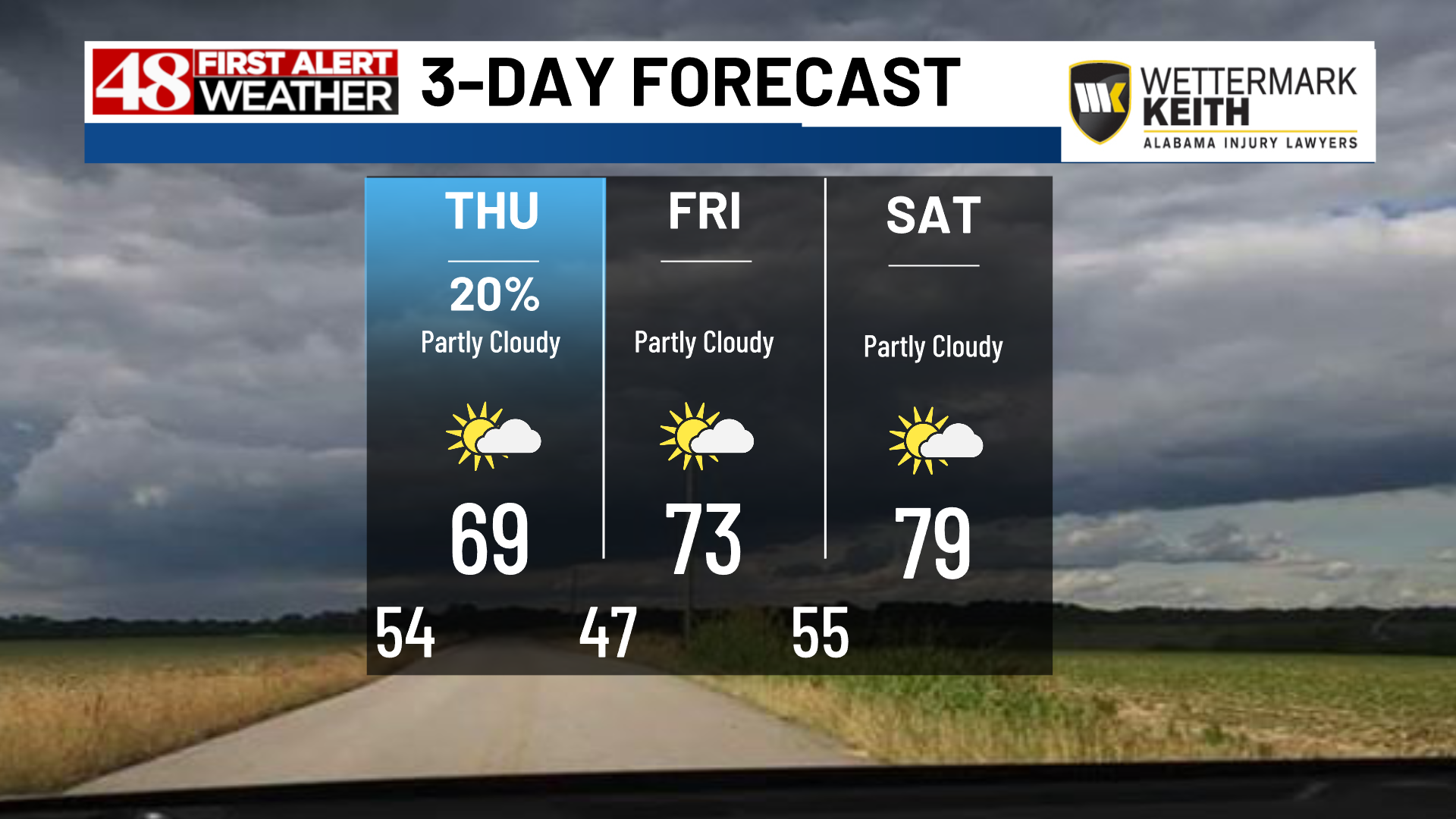 Soaking rain overnight for some.