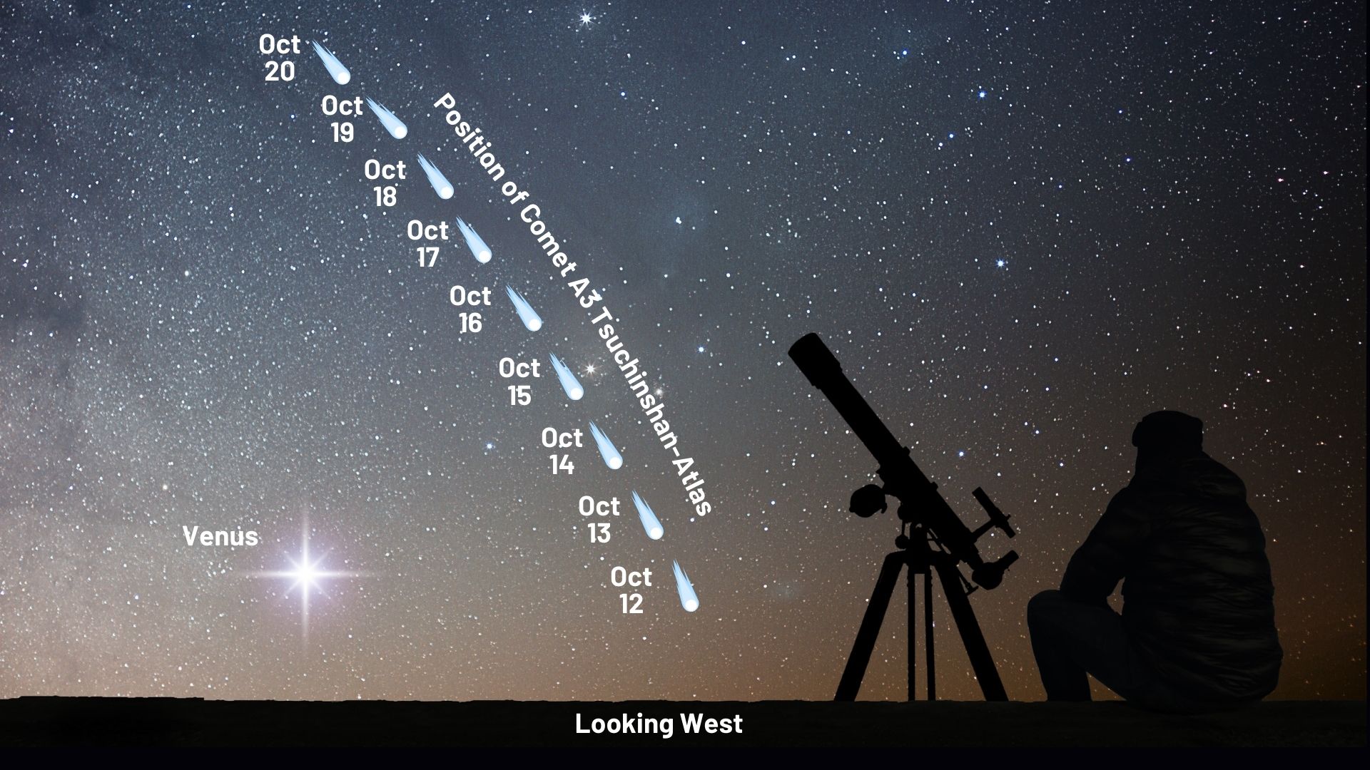 This weekend brings a great chance to see a comet