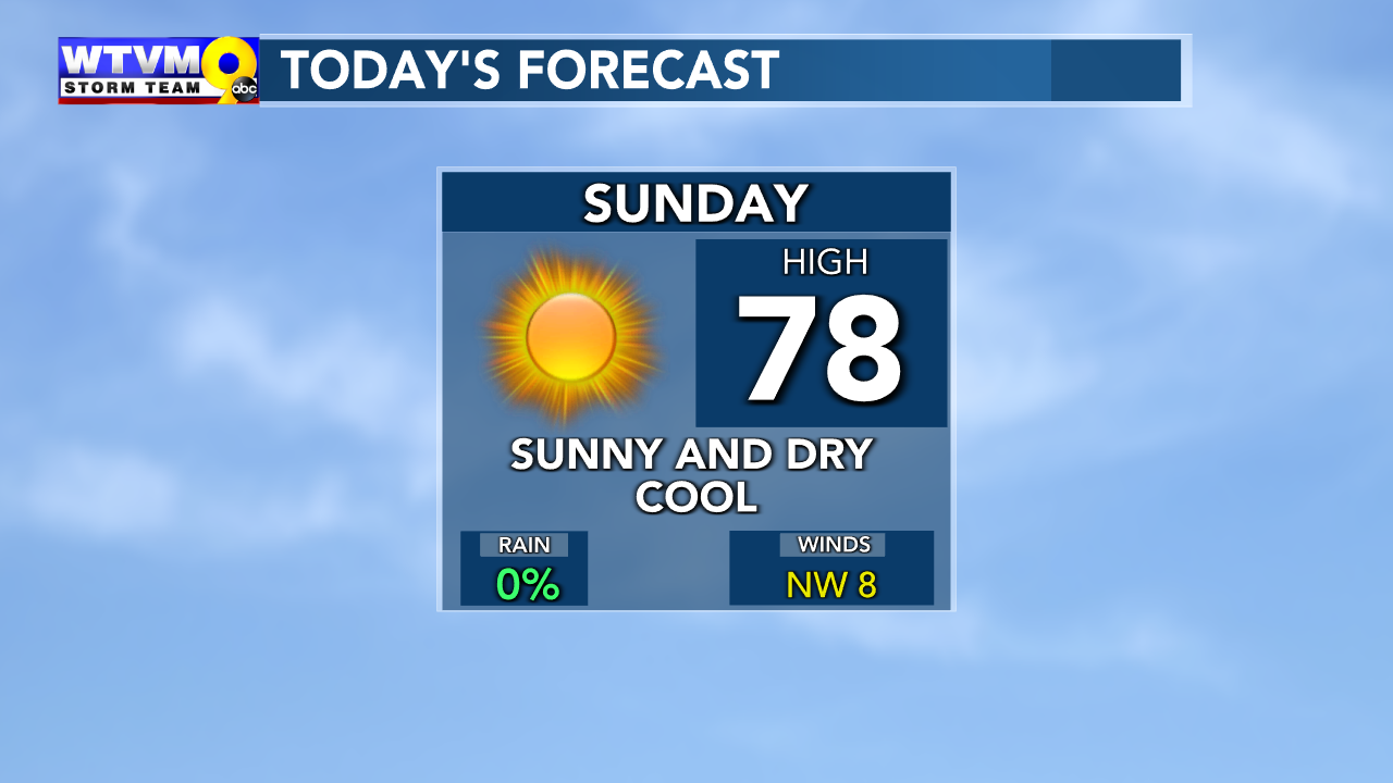Cool Morning Today but Temps Will Warm Up in the Coming Days as Rain is on  the Way!