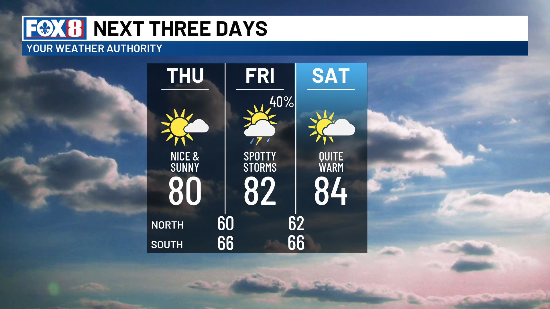 Warmth and humidity build into the weekend