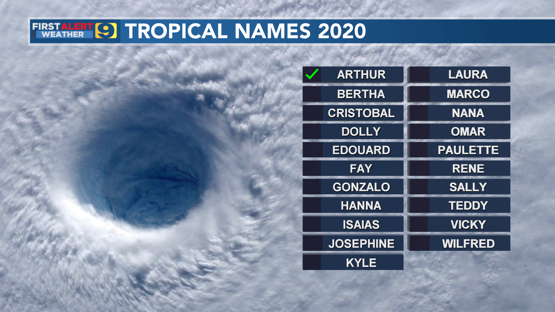List of 2020 tropical storm and hurricane names for Atlantic, Gulf