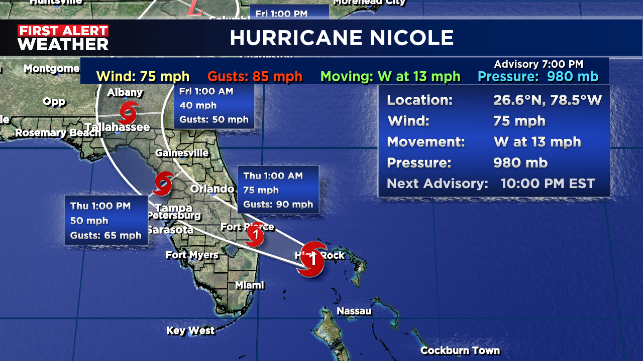 Breaking - Nicole, now a hurricane, barrels toward Florida